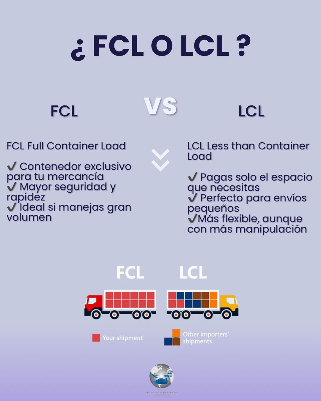 ¿FCL o LCL?